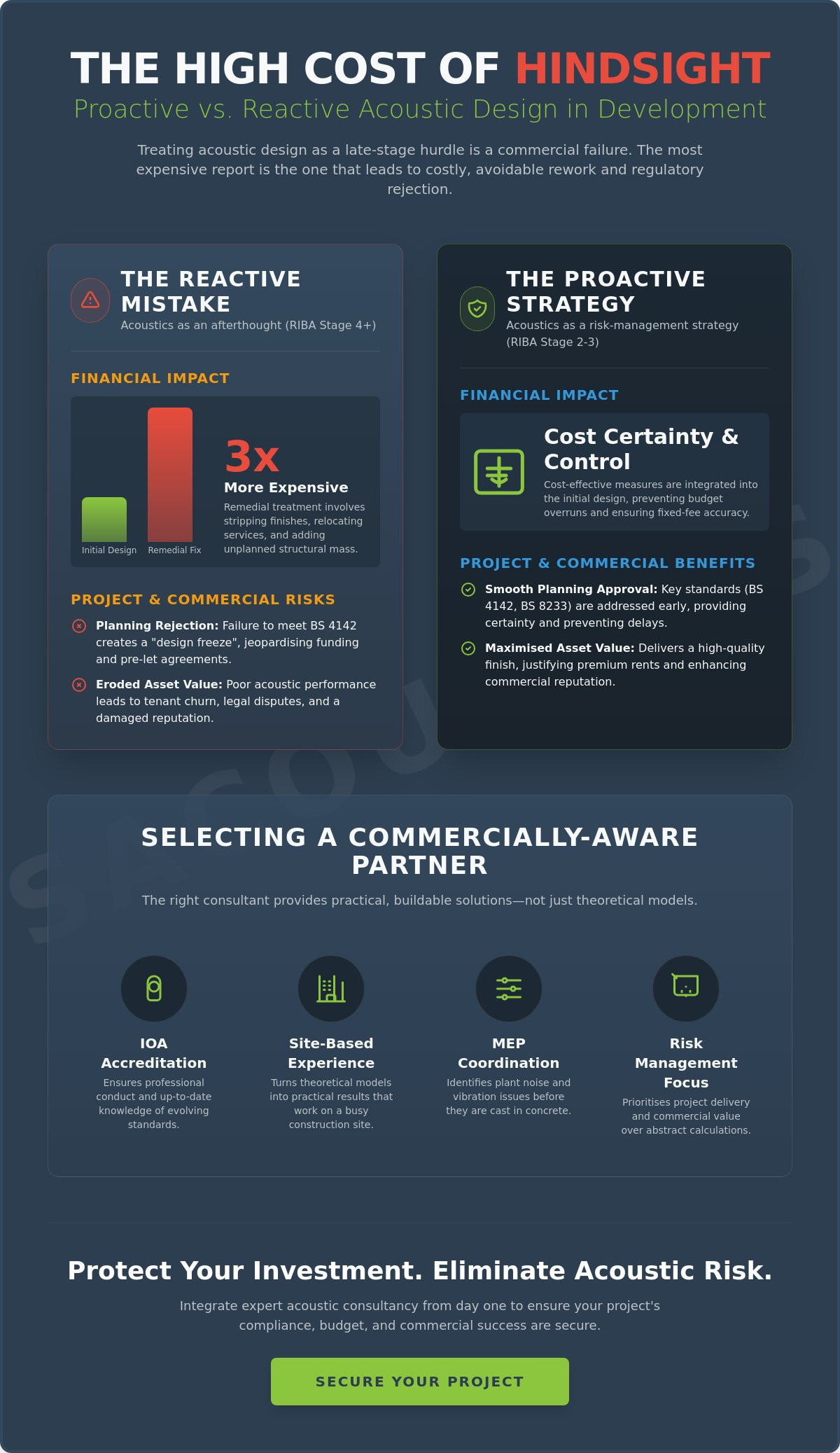 Acoustic Consultant Birmingham: A Commercial Guide to Professional Selection - Infographic