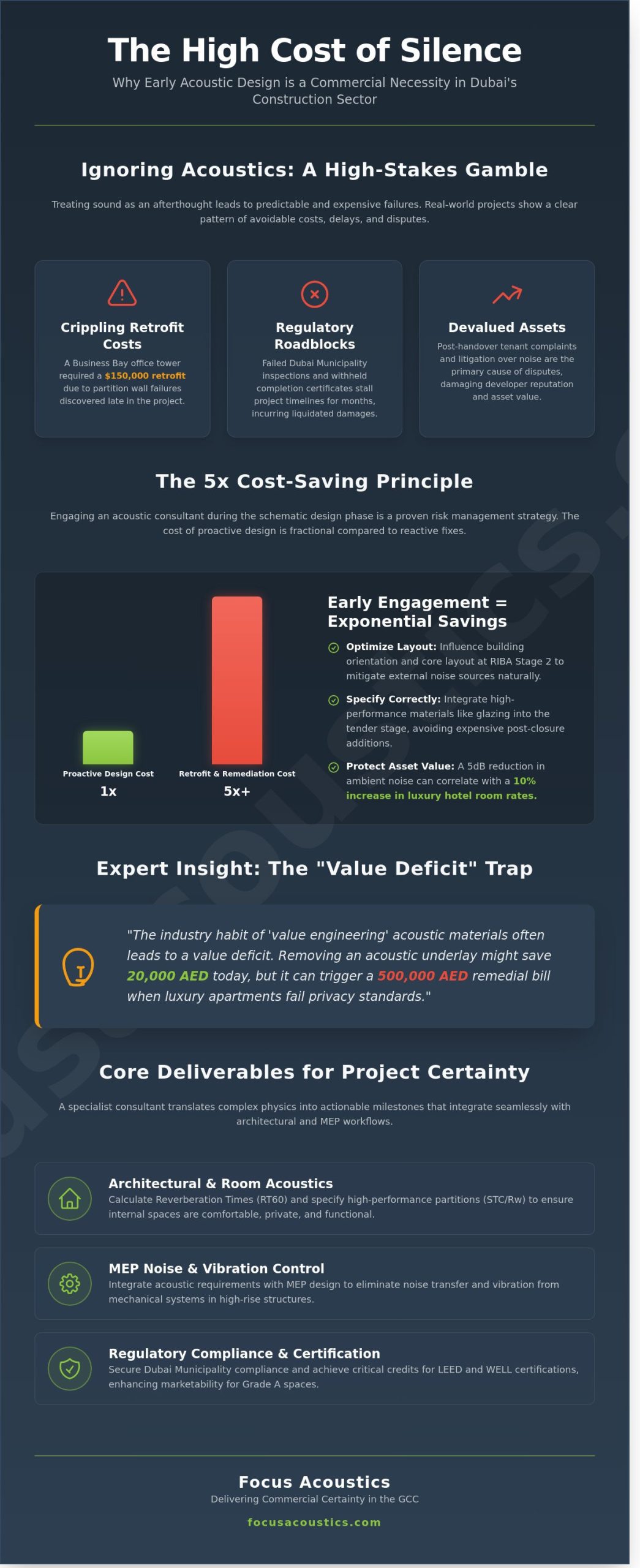 Acoustic Design Consultant Dubai: A Commercial Guide for Developers - Infographic