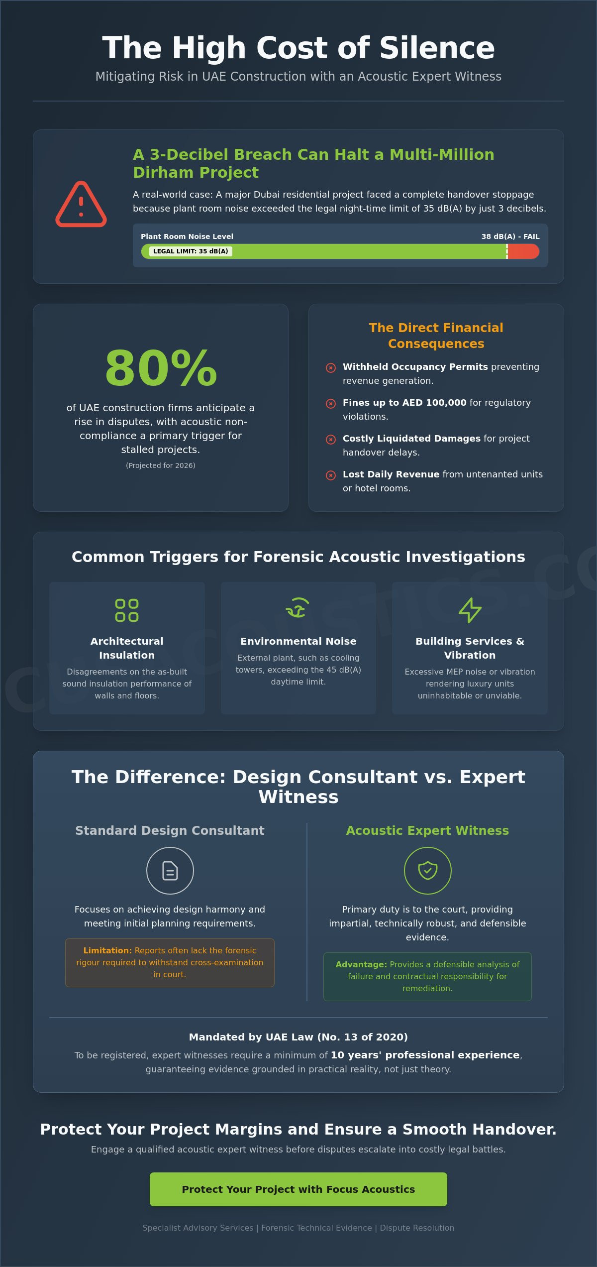 Acoustic Expert Witness UAE: Mitigating Risk in Construction and Legal Disputes - Infographic