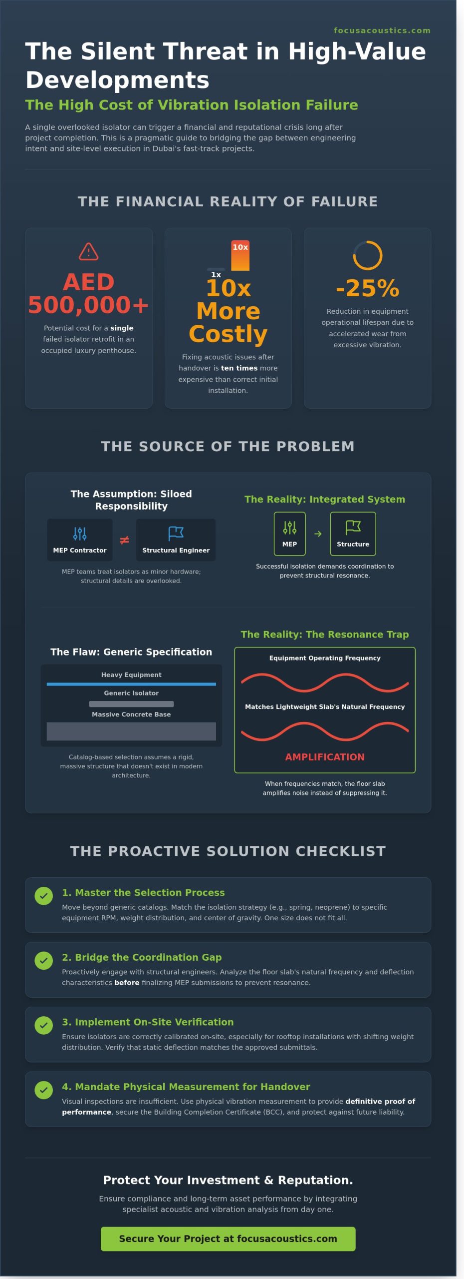 Vibration Isolation in Dubai: A Commercial Risk Mitigation Checklist for MEP Teams - Infographic